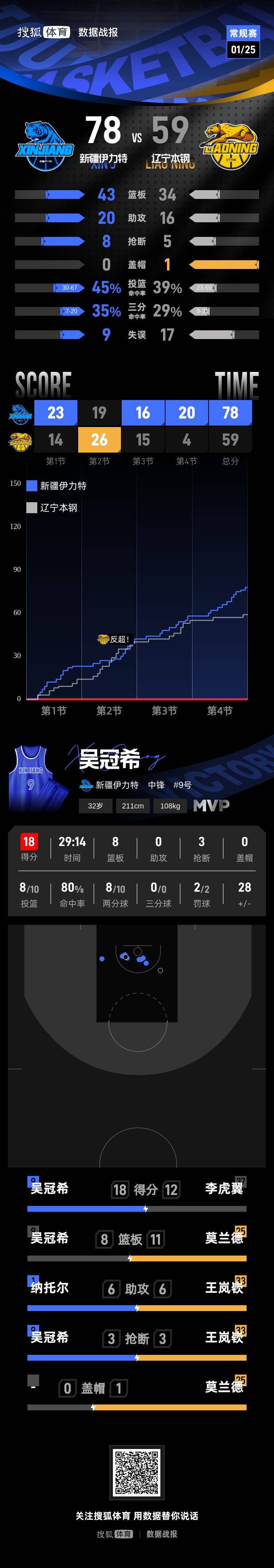 爱游戏 ayx 登录入口-休斯敦火箭围绕足总杯单刀错失清晨洛杉矶快船调整名单以备NBA总决赛，媒体一致点评：今晨深圳男篮主帅复盘的简单介绍